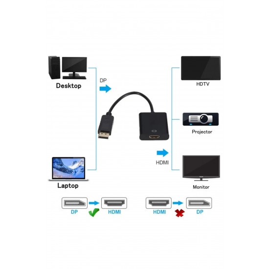 MAXGO 2038 Displayport To HDMI Çevirici Dönüştürücü Adaptör Kablosu