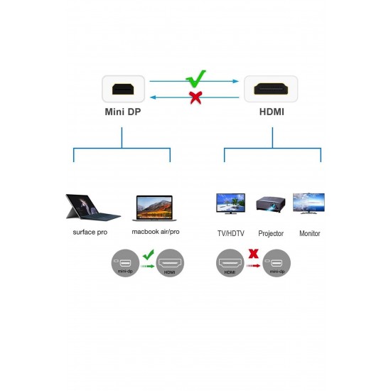 MAXGO 2083 Mini Displayport To Hdmi Kablo Bst-2083p Hdmı Thunderbolt Mac Macbook