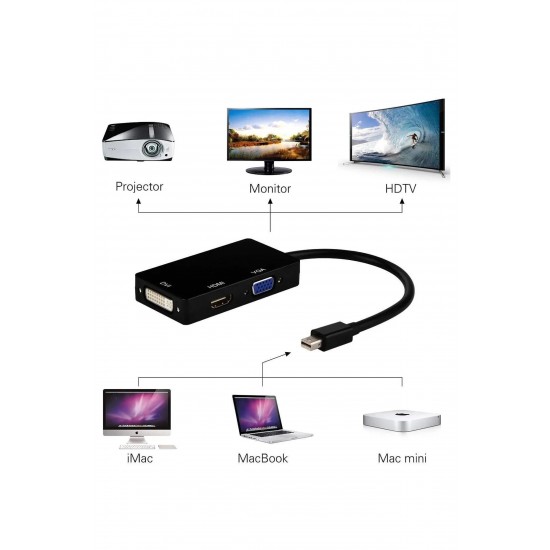 MAXGO Mini Displayport To Hdmi Dvi Vga Kablo Çevirici Dönüştürücü Thunderbolt BST-2106